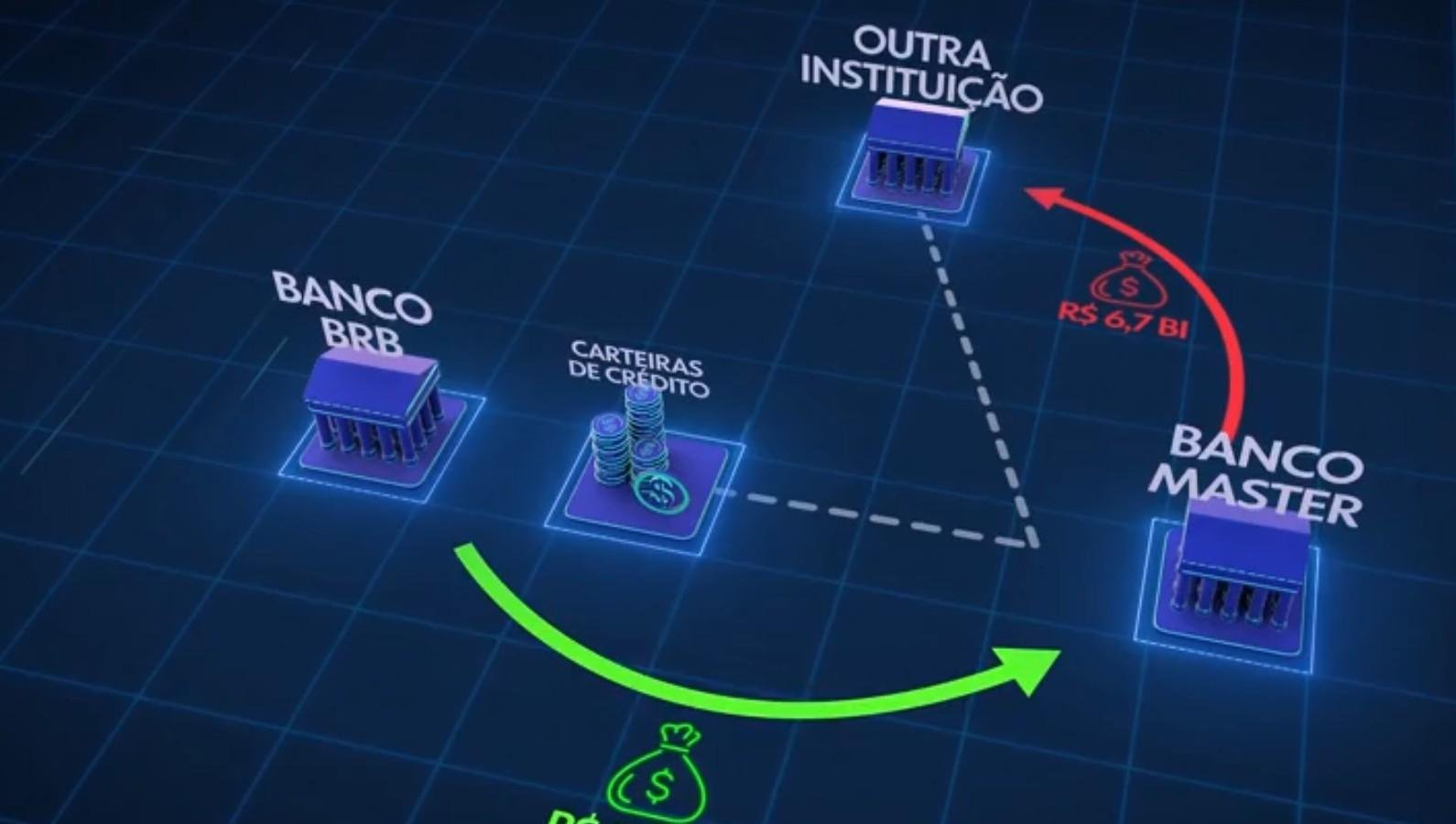 BRB deve apresentar plano de R$ 5 bilhões ao Banco Central até sexta | G1