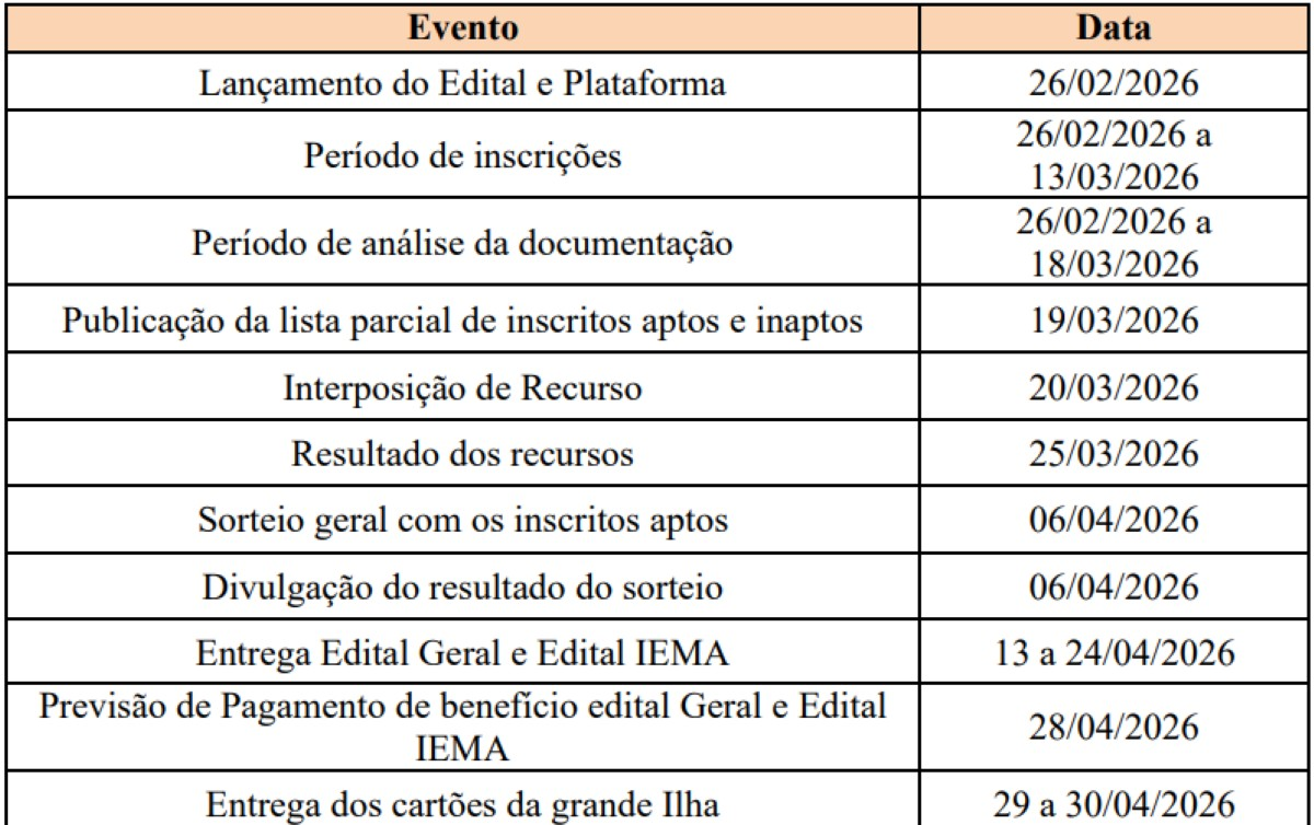 Cartão Transporte Universitário abre inscrições no MA até 13 de março | G1