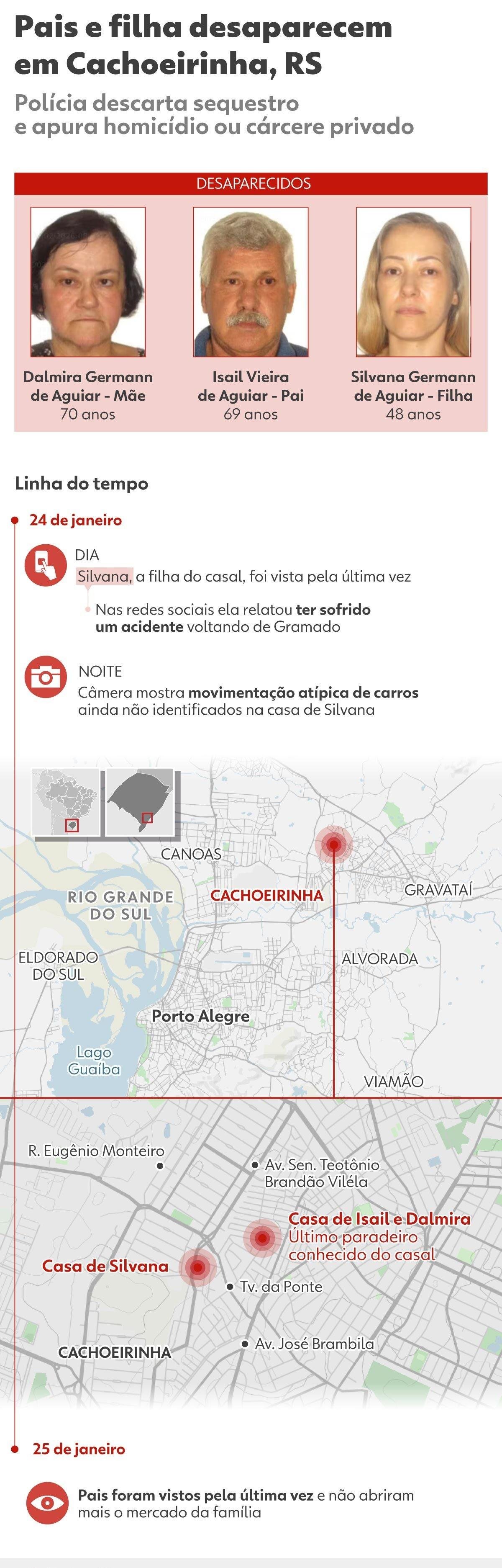 Quem são os pais e a filha que estão desaparecidos há 10 dias no RS | G1