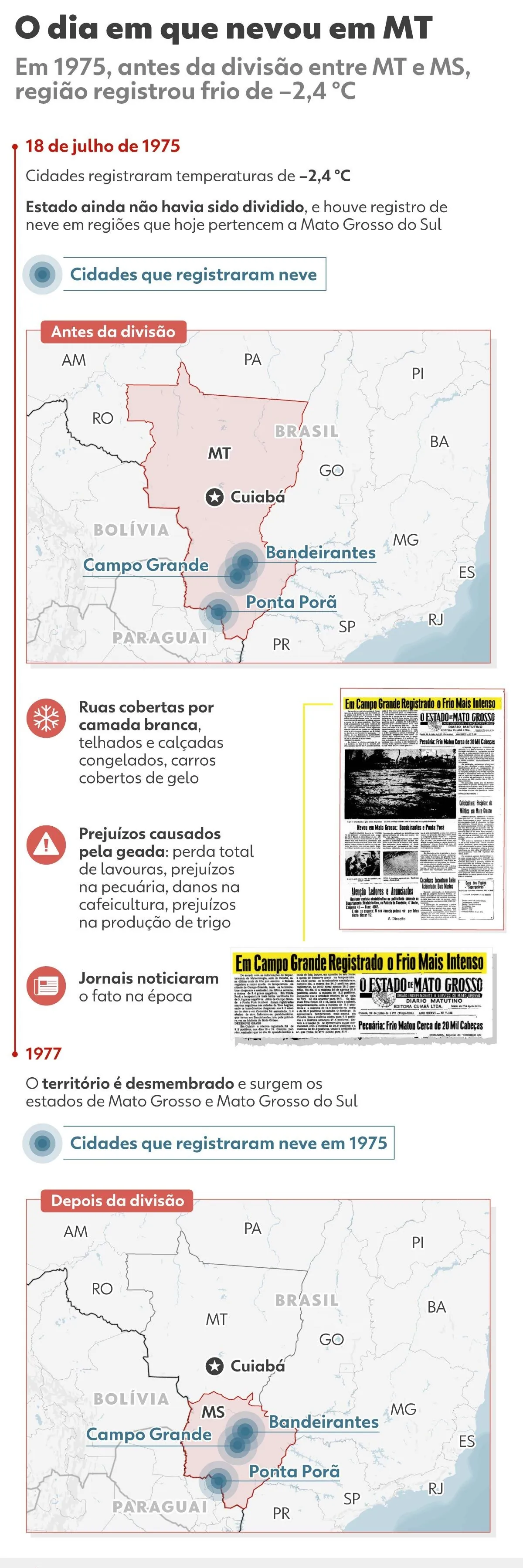 Neve em Mato Grosso: relembre o frio de -2,4°C registrado em 1975 | G1