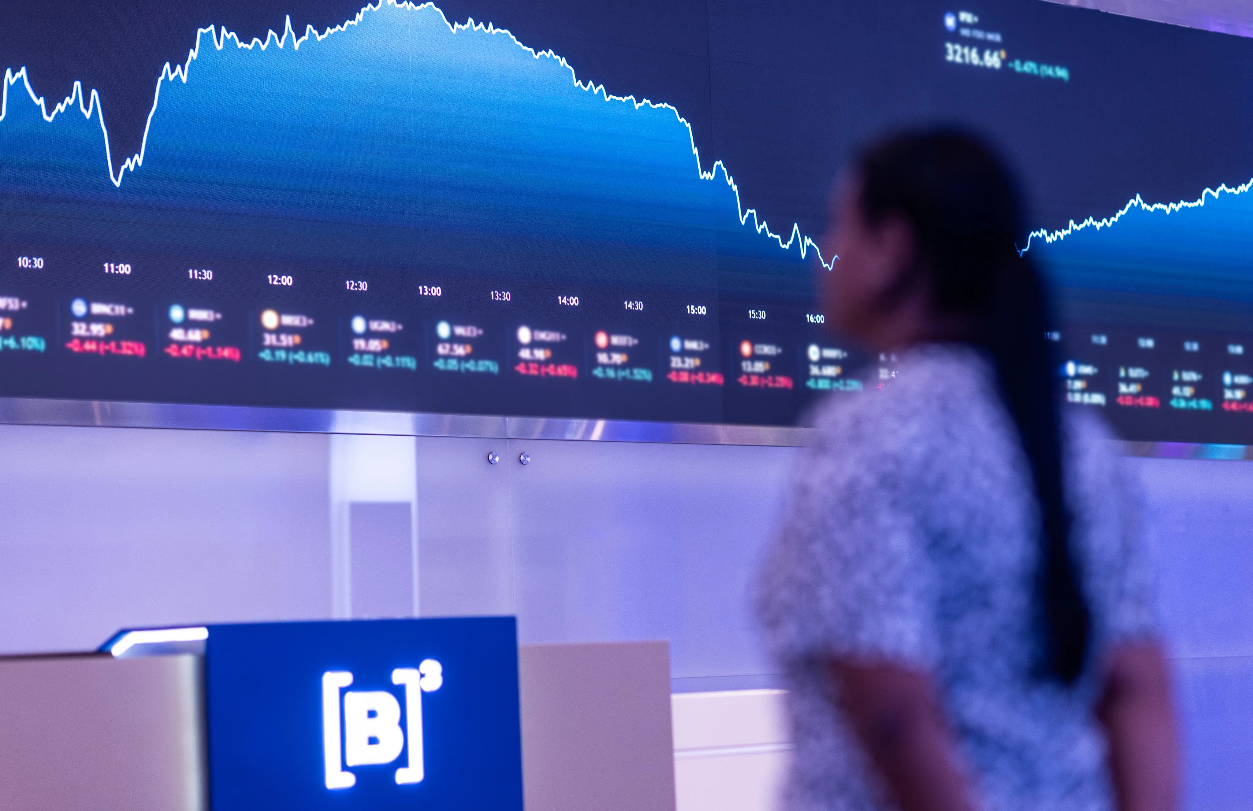 O que aconteceu com a bolsa? B3 atrasa abertura de negócios nesta sexta