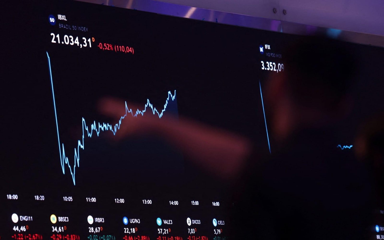 Ibovespa dispara, bate recorde histórico e fecha acima dos 185 mil pontos