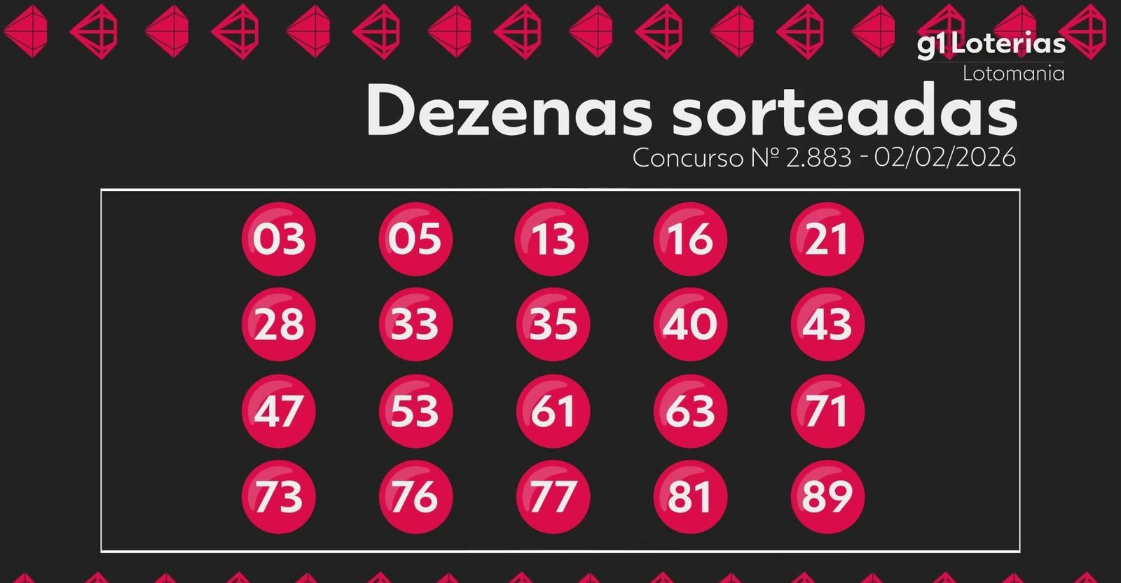 Lotomania hoje: resultado do concurso 2883 e números sorteados | G1