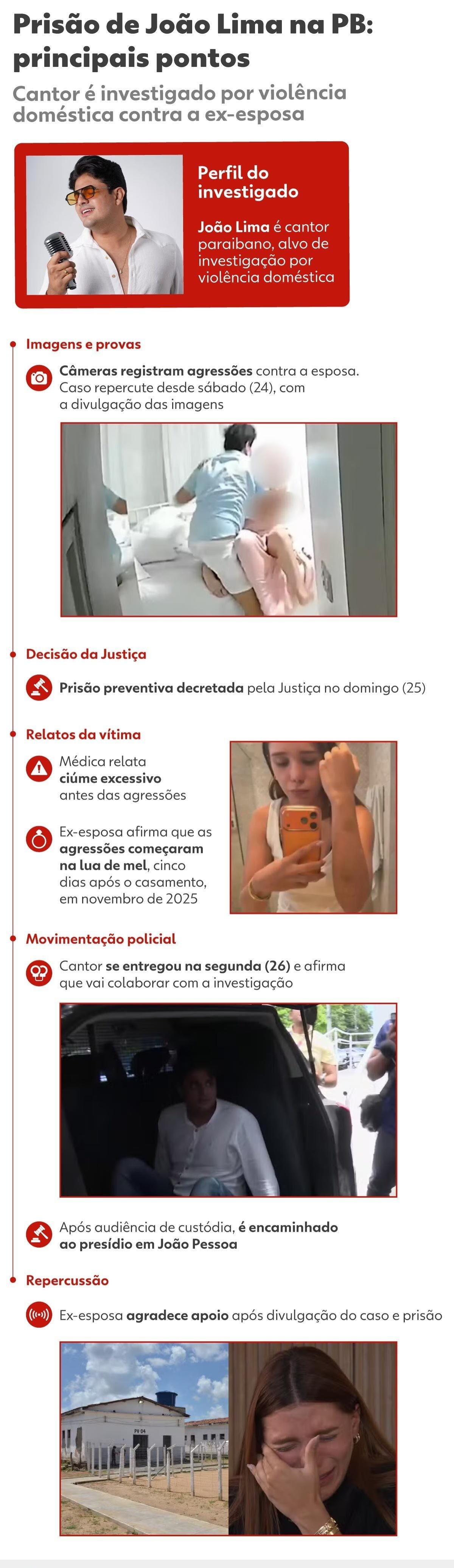 João Lima: MP recomenda que Justiça negue pedido de habeas corpus a cantor preso por violência doméstica | G1