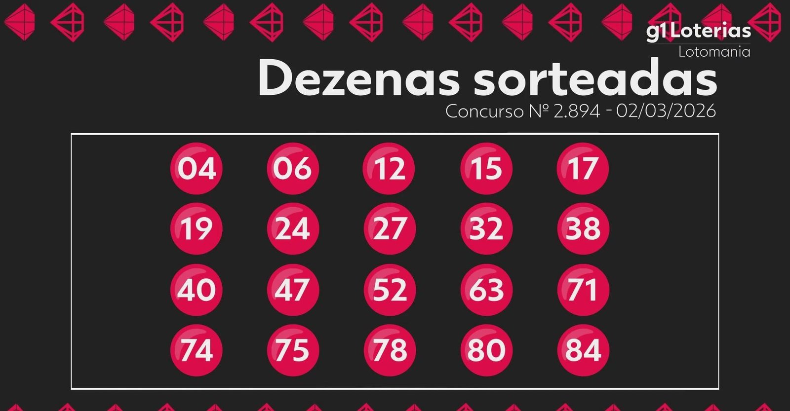 Lotomania hoje: resultado do concurso 2894 e números sorteados; três apostas vencem e cada uma leva mais de R$ 2,6 milhões | G1