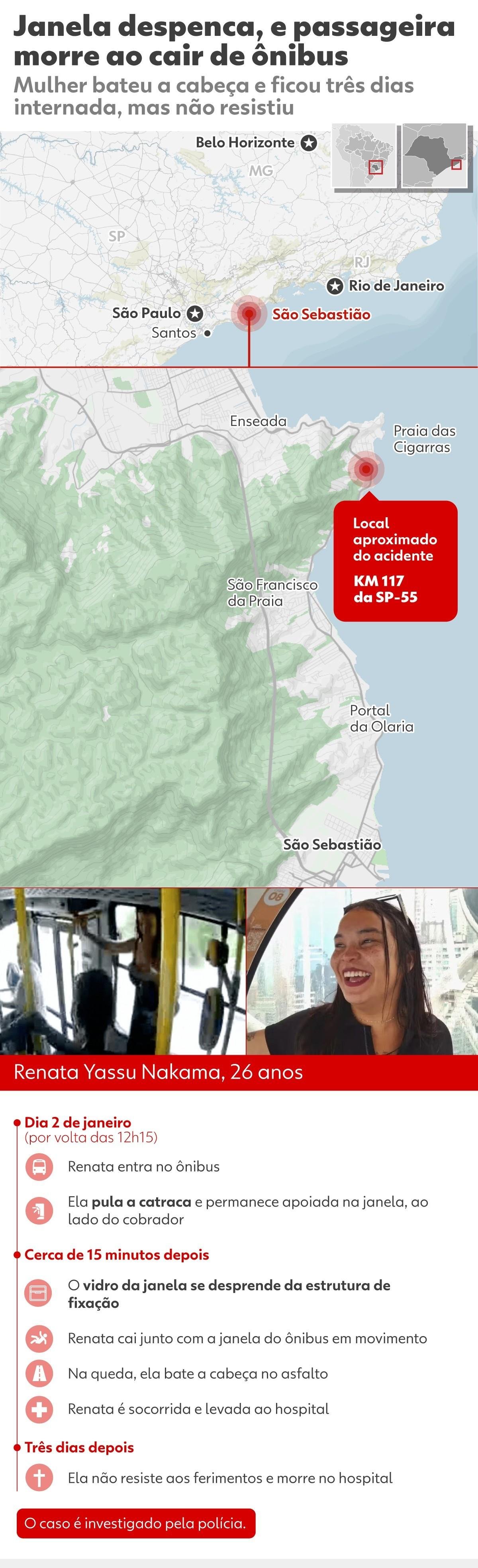 Morte em ônibus em São Sebastião: família cobra auxílio para filhos | G1