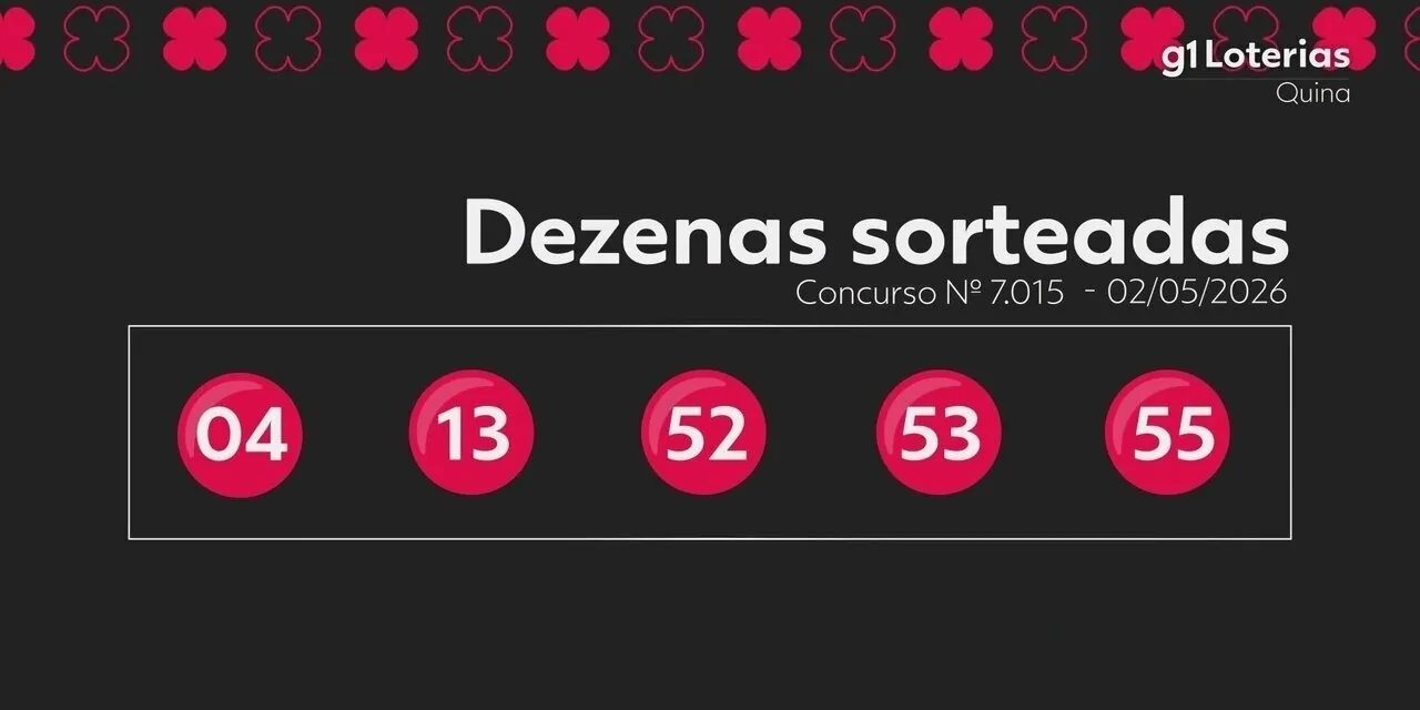 Quina hoje: resultado do concurso 7015 e números sorteados
