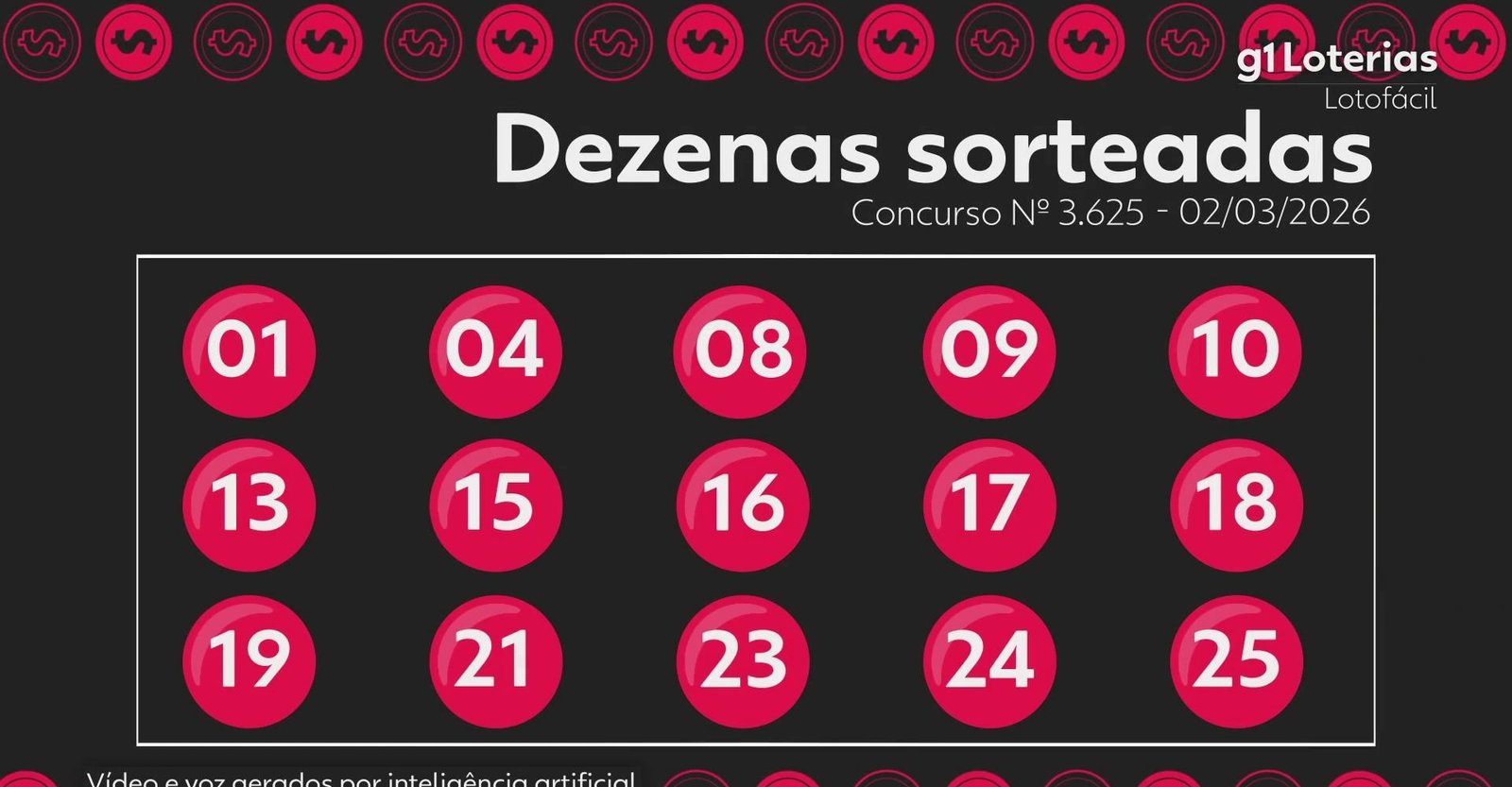 Lotofácil hoje: resultado do concurso 3625 e números sorteados | G1