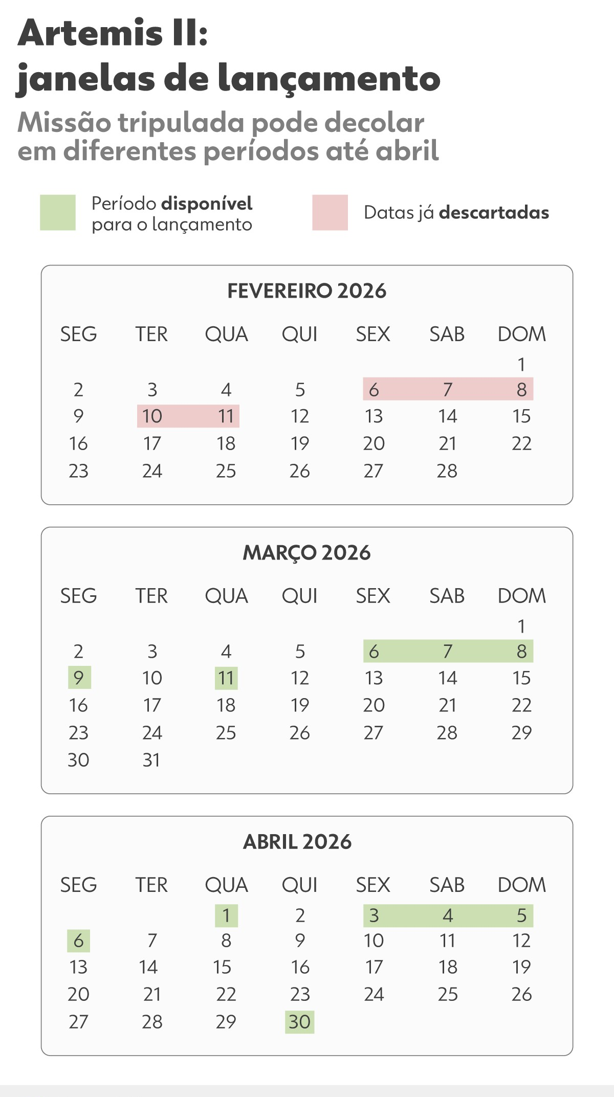 Artemis II: Nasa adia missão lunar para março | G1