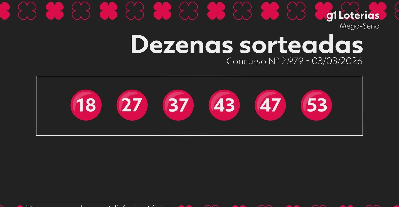 Mega-Sena, concurso 2.979: uma aposta vence e leva sozinha mais de R$ 158 milhões | G1