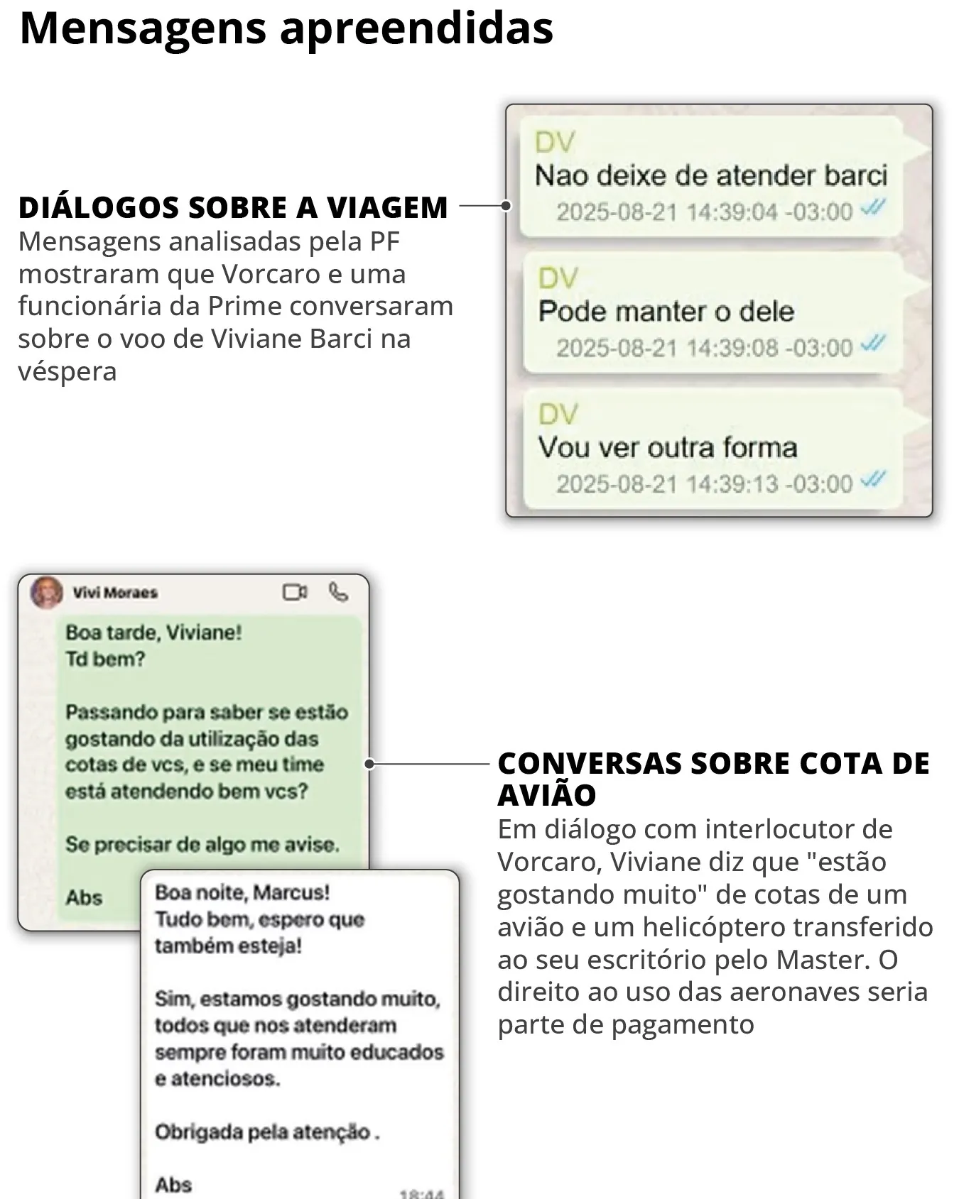 De vídeo em jato operado por empresa de Vorcaro a mensagens sobre voos: entenda conexões de viagem do ministro com banqueiro