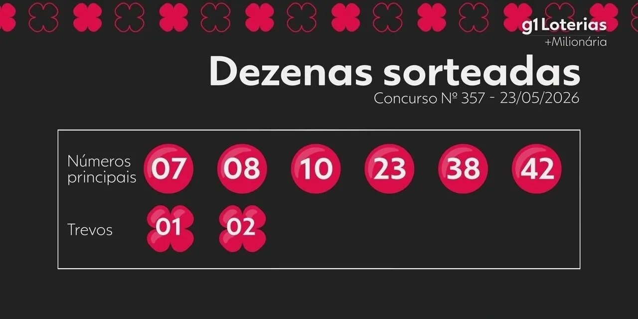 +Milionária hoje: resultado do concurso 357 e números sorteados