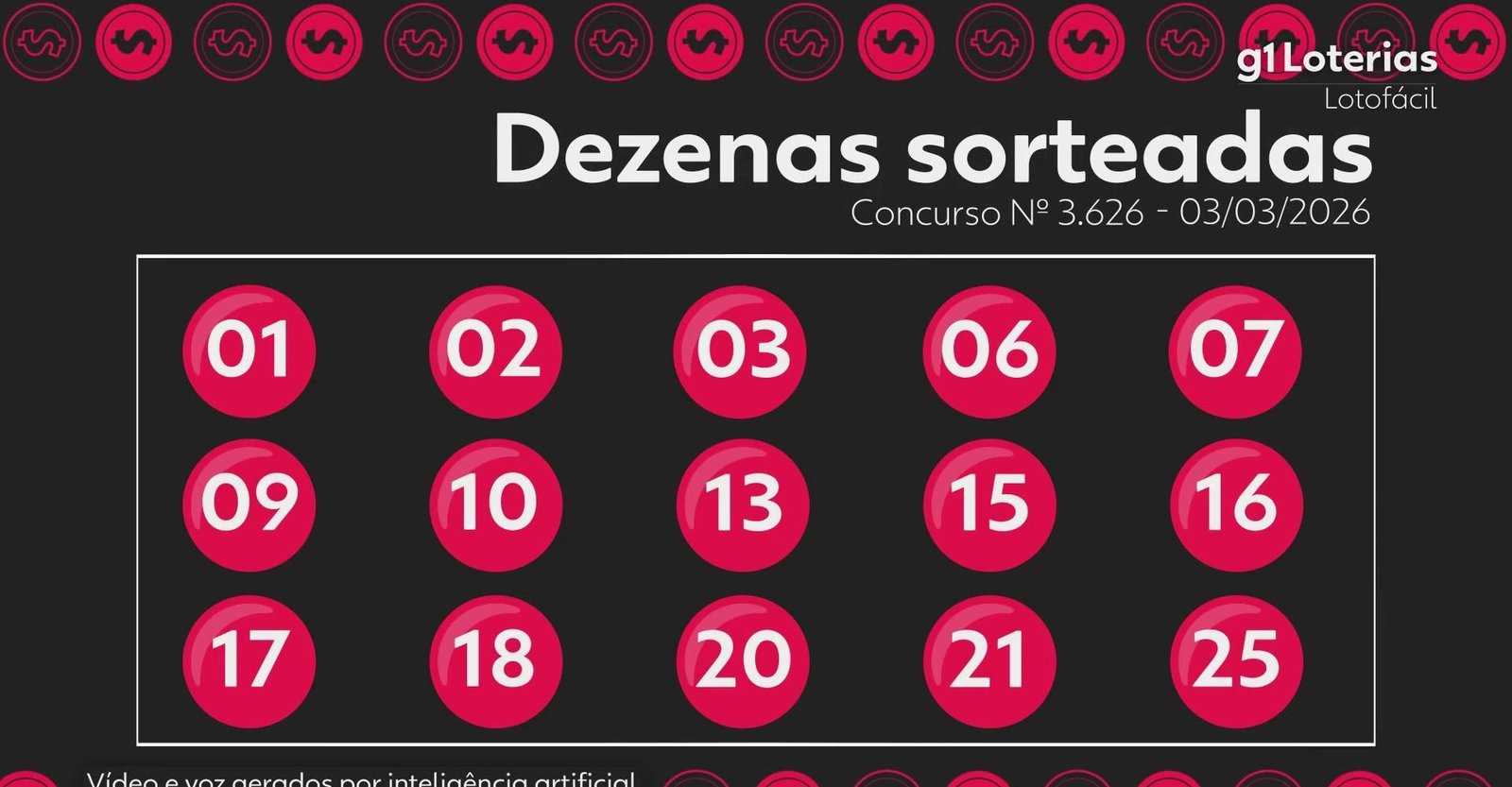Lotofácil hoje: resultado do concurso 3626 e números sorteados | G1