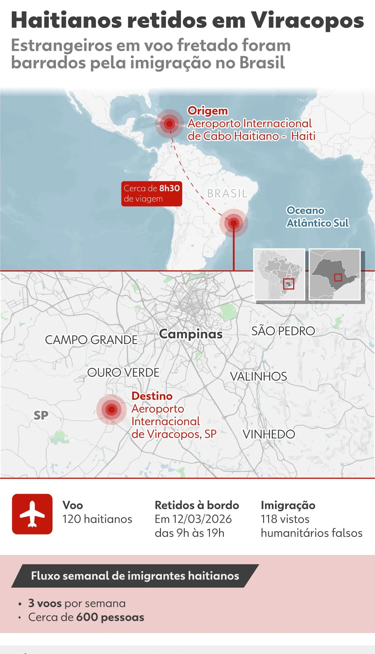 Haitianos em Viracopos: PF vai investigar companhia aérea | G1